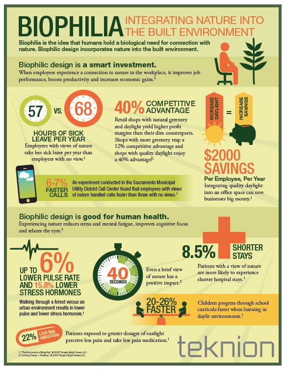 Biophilic Design In The Office VerHalen Inc.